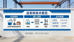 临县本地工厂讲解：说一遍公路压浆料和铁路压浆料的区别