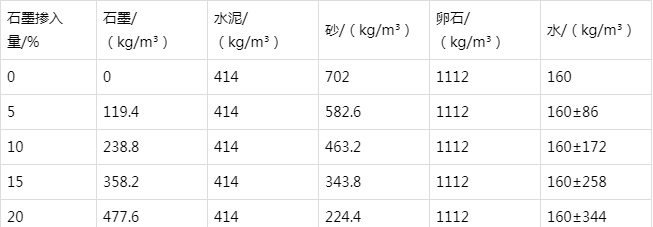 临县防静电水泥砂浆怎么做(附配比及施工方法)